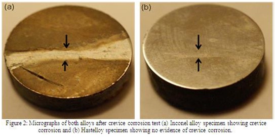 Inconel and hastelloy crevice resistance